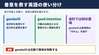 善意の英語表記と基本の使い分け