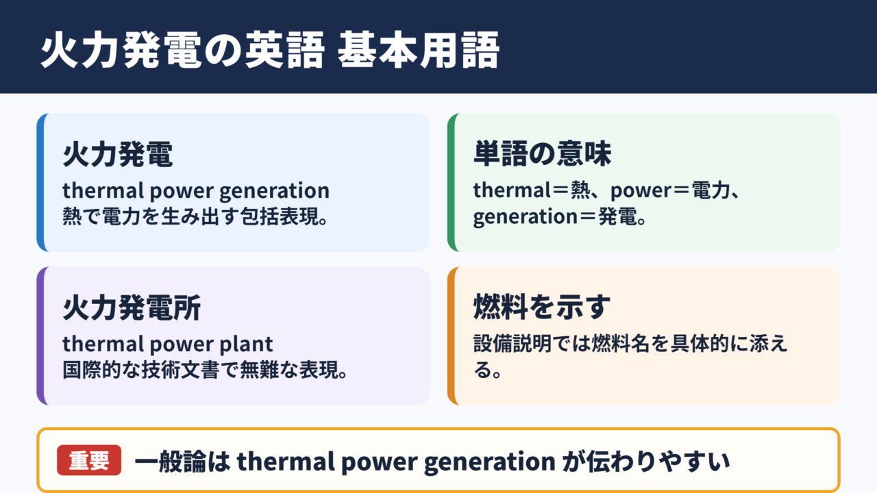 火力発電の英語表記と基本用語