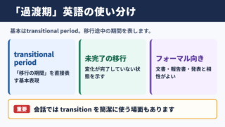 「過渡期」の英語表記と使い分け