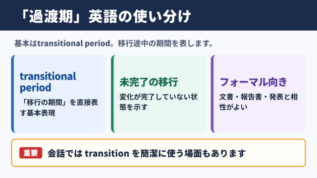 「過渡期」の英語表記と使い分け