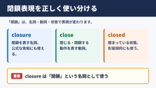 閉鎖を表す英語表現の使い分け