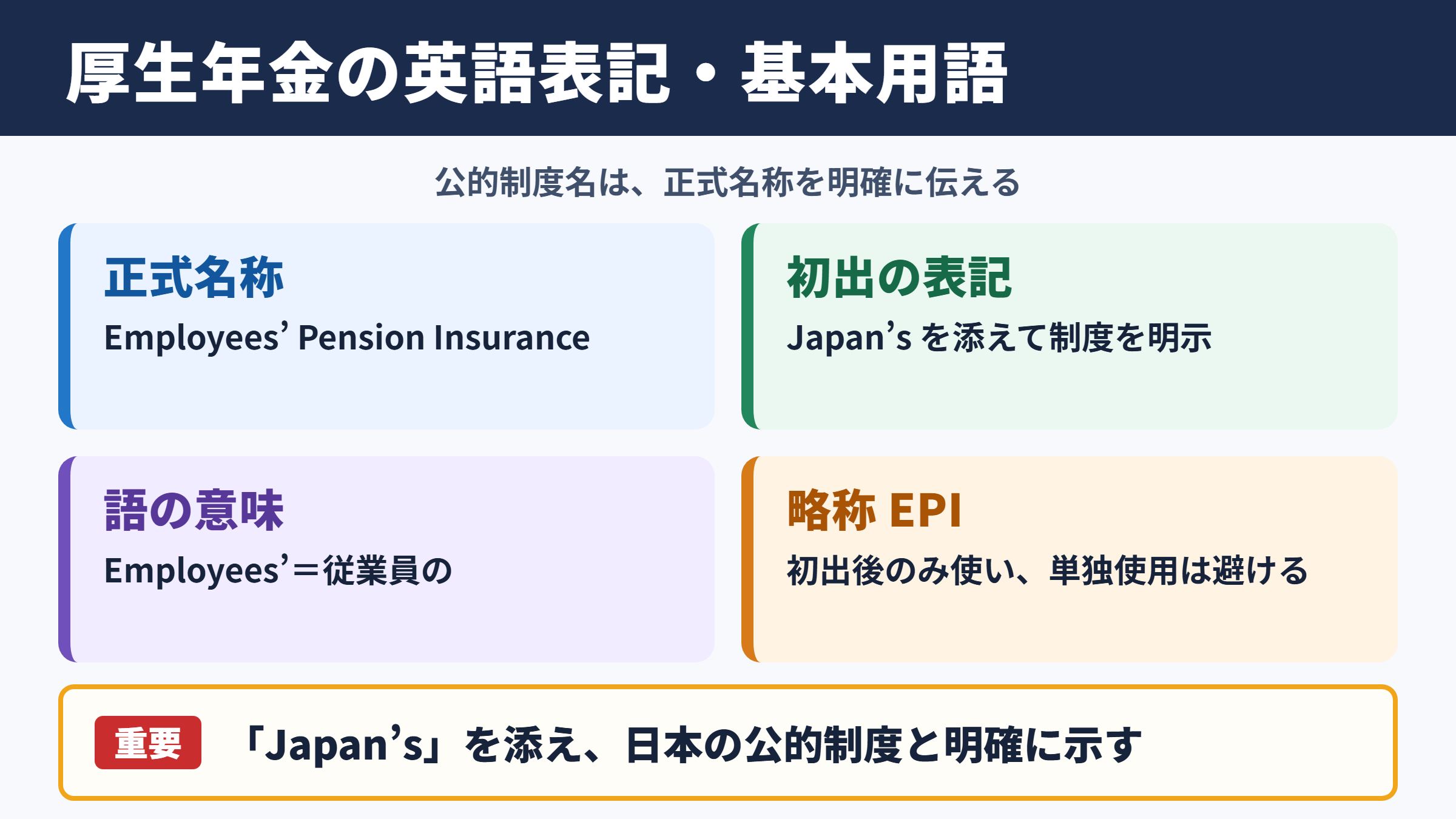 厚生年金の英語表記と基本用語