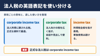 法人税の英語表記一覧