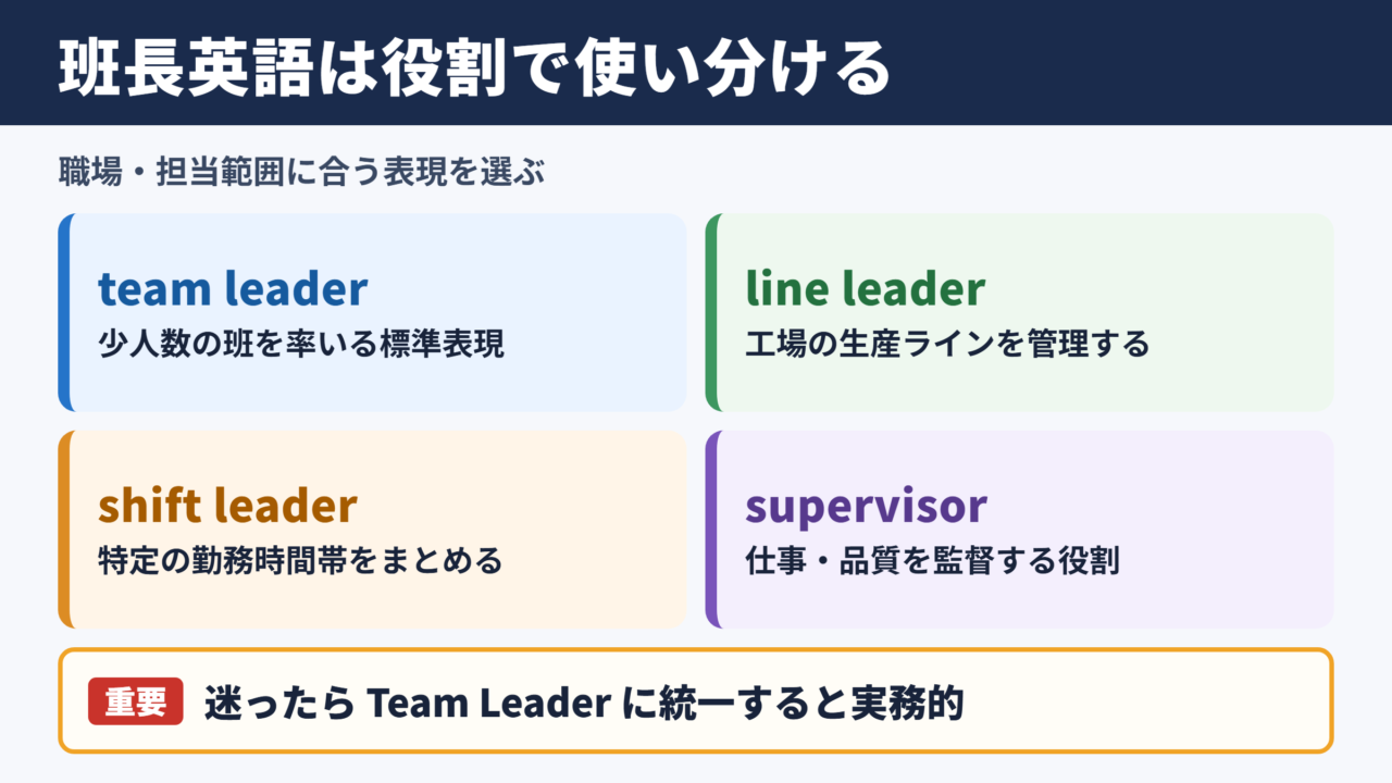 班長の英語表記一覧と使い分け