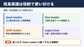 班長の英語表記一覧と使い分け
