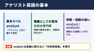 アナリストの英語表記と基本的な意味
