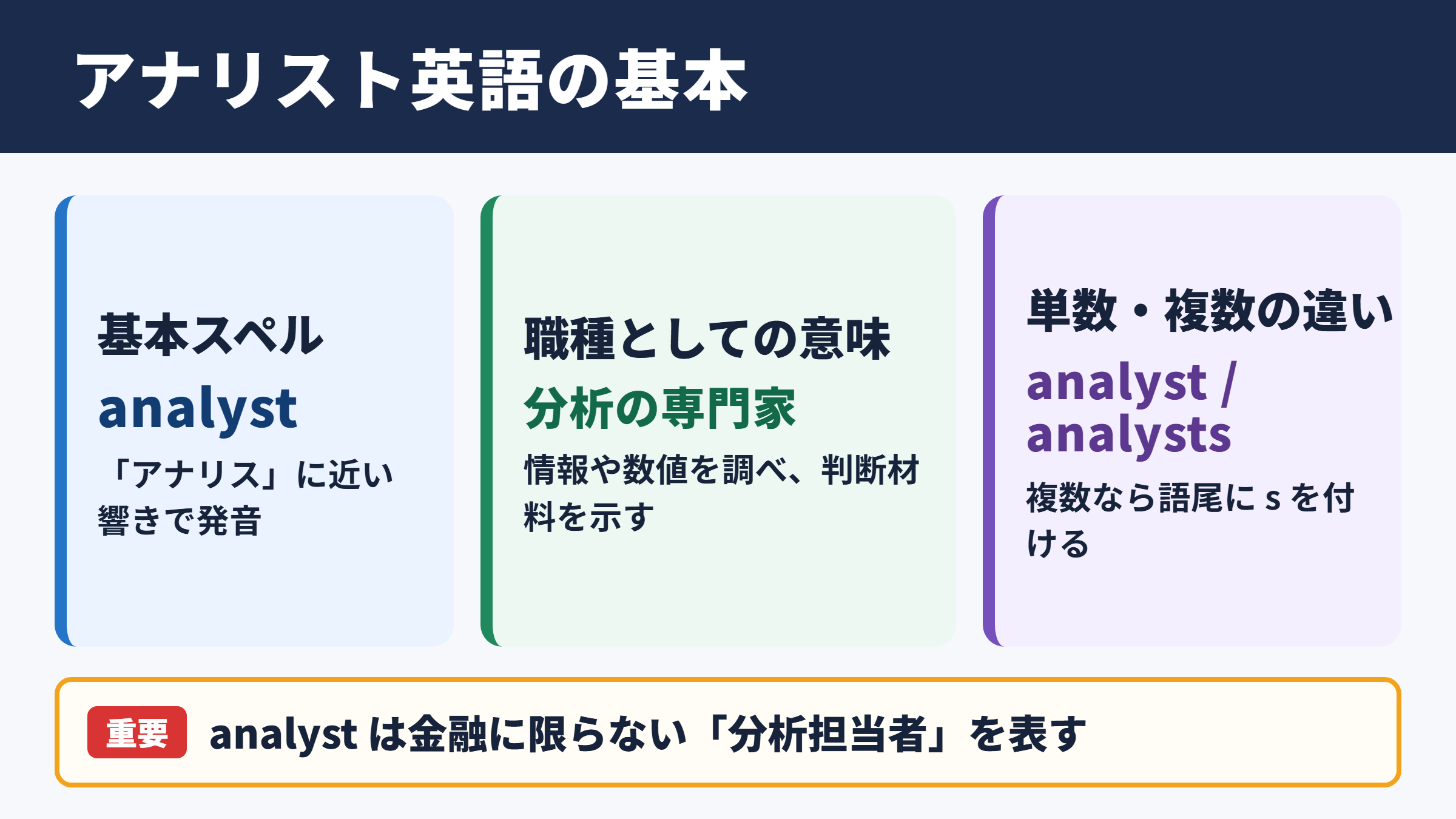 アナリストの英語表記と基本的な意味