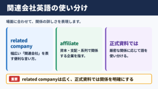 関連会社の英語表記と使い分け