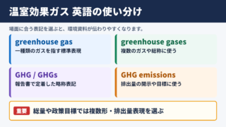 温室効果ガスの英語表記一覧と使い分け