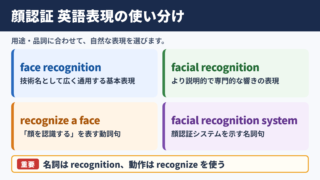 顔認証の英語表記と言い換え一覧表
