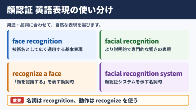 顔認証の英語表記と言い換え一覧表