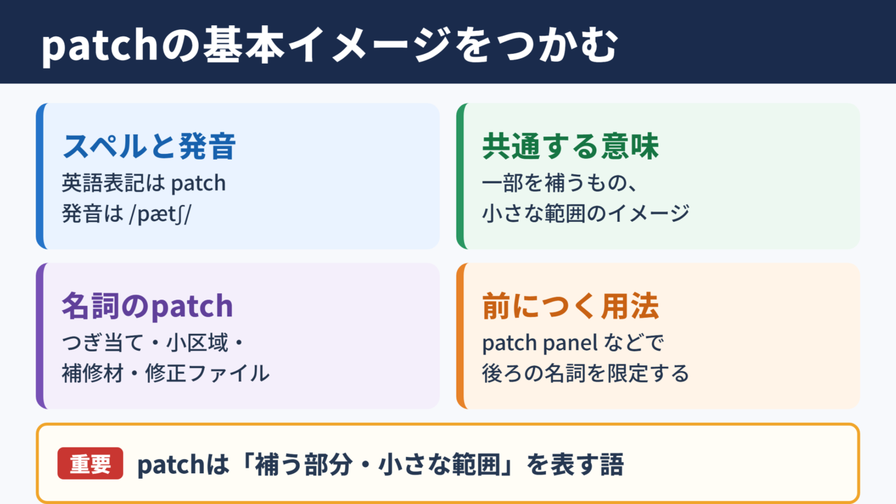 パッチの英語表記と基本的な意味