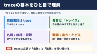 トレースの英語表記と基本的な意味