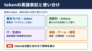 「トークン」の英語表記一覧と使い分け