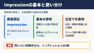 インプレッションの英語表記と使い分け