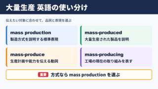 「大量生産」の英語表記一覧と場面別の使い分け
