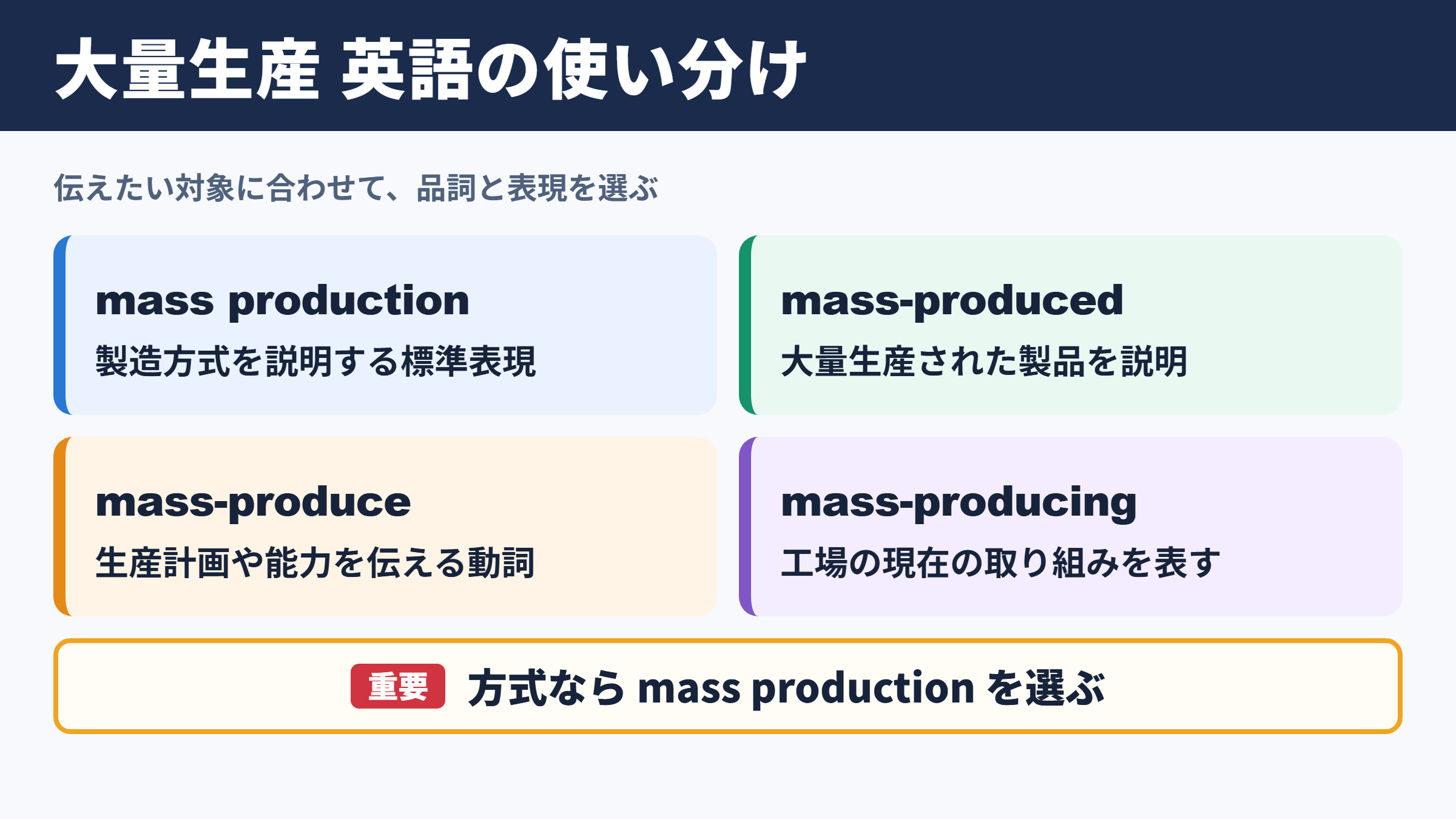 「大量生産」の英語表記一覧と場面別の使い分け