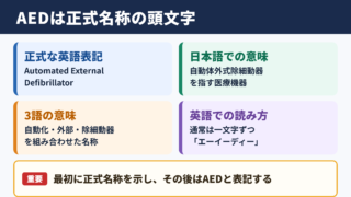 AEDの英語表記と基本的な意味