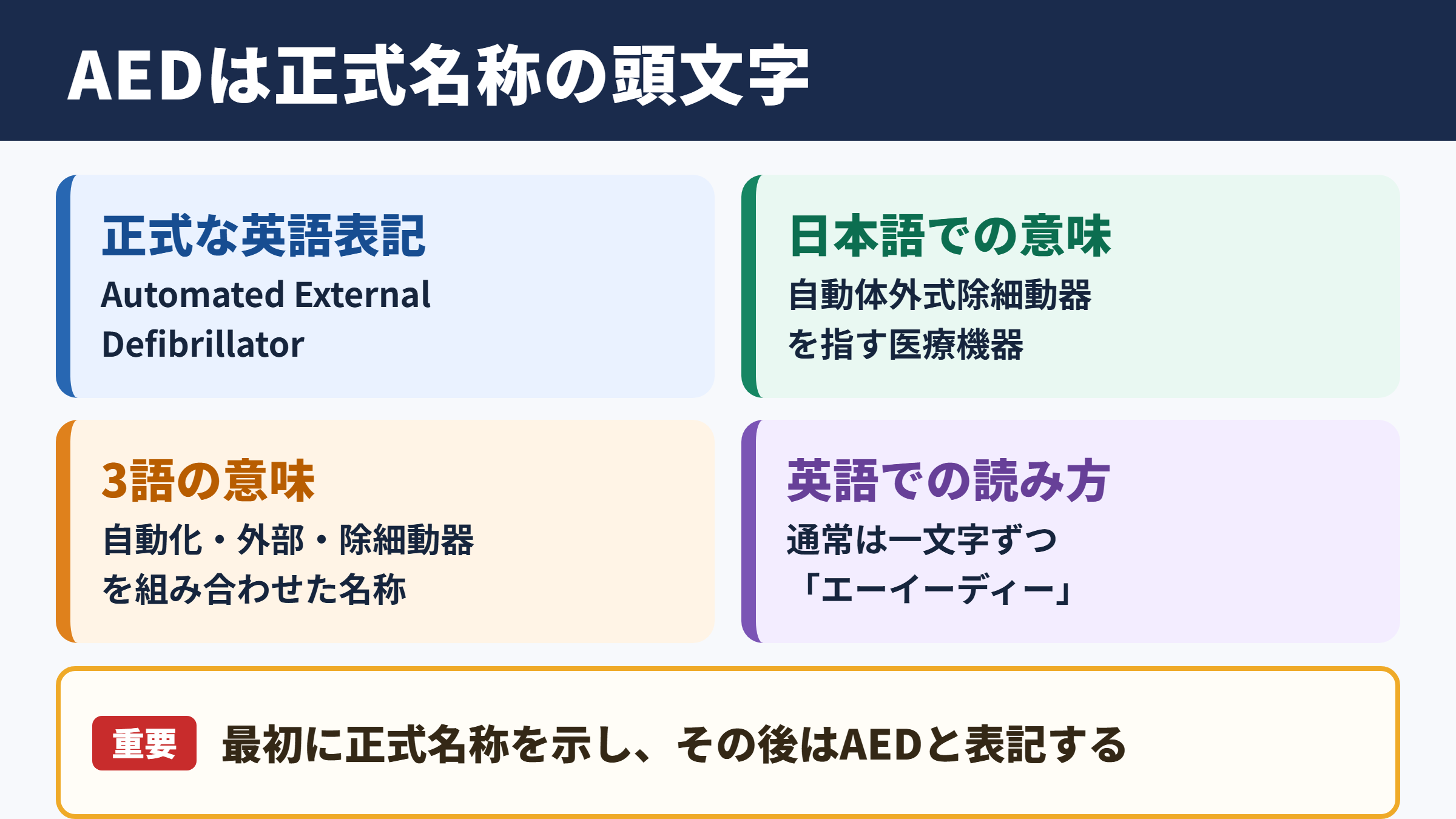 AEDの英語表記と基本的な意味