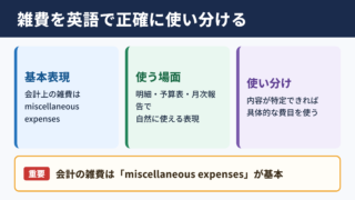 雑費の英語表現と使い分け