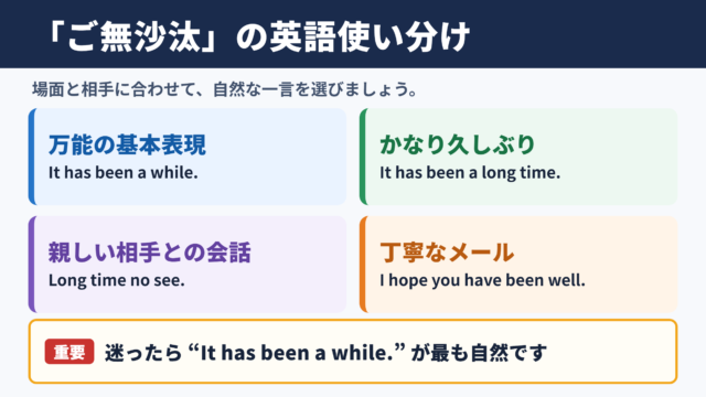 「ご無沙汰しております」の英語表現一覧
