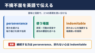 不撓不屈の英語表現と基本的な意味