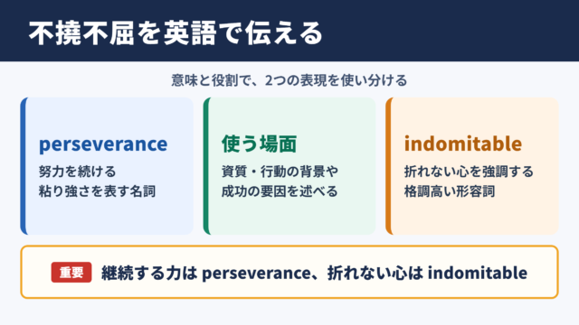 不撓不屈の英語表現と基本的な意味