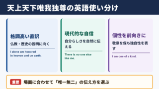 天上天下唯我独尊の英語表記と使い分け