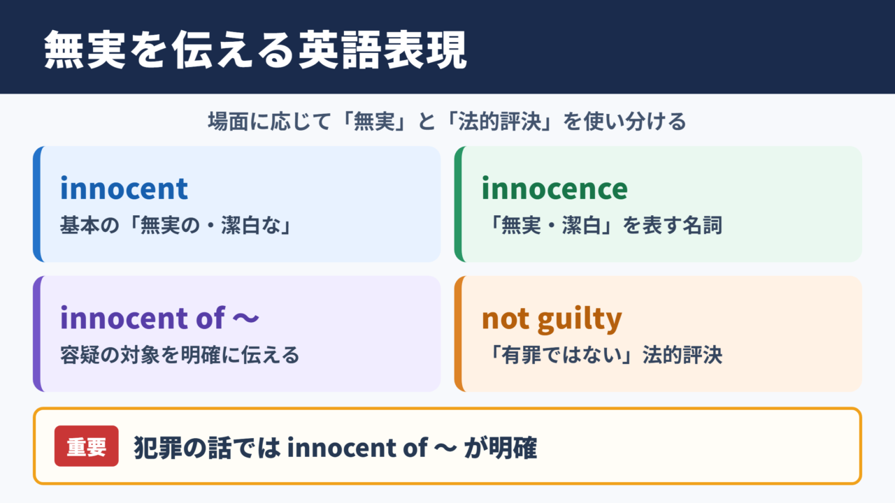 無実の言い換え一覧表と英語表現