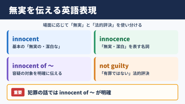 無実の言い換え一覧表と英語表現