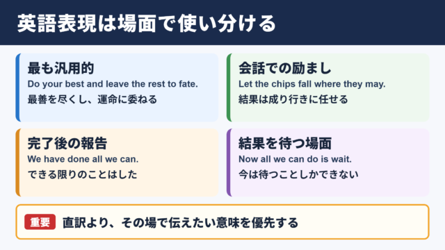 「人事を尽くして天命を待つ」の言い換え一覧表とシーン別の使い分け