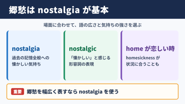 郷愁の英語表現と基本結論