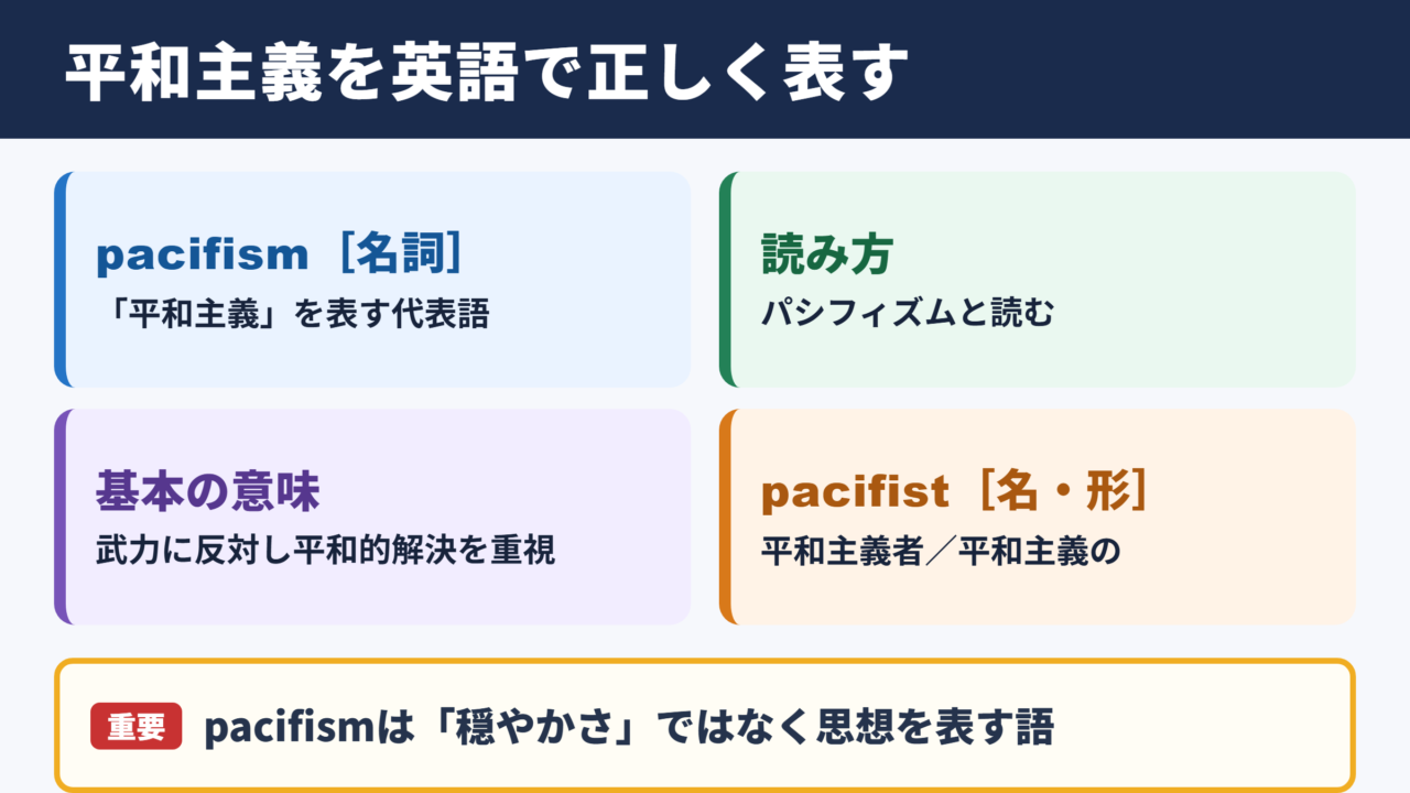 平和主義の英語表記と基本的な意味