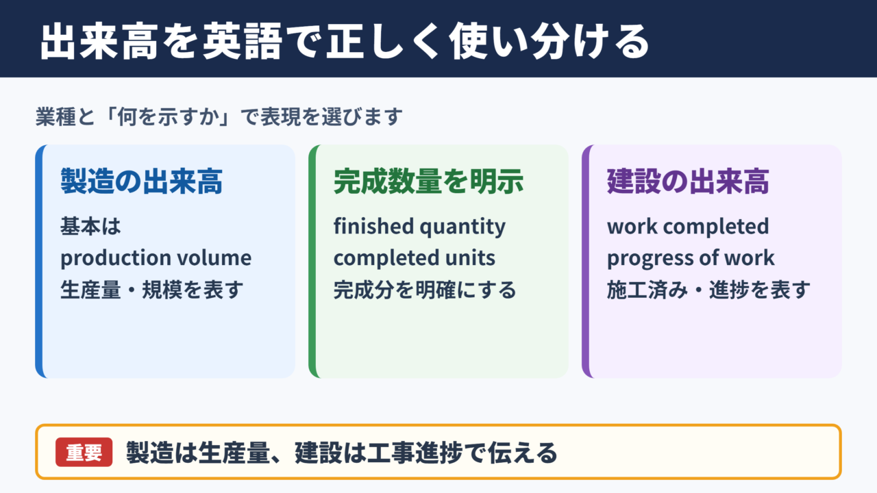 出来高の英語表記と基本的な使い分け