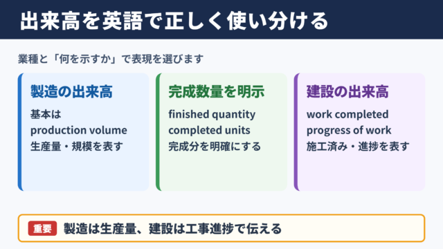 出来高の英語表記と基本的な使い分け