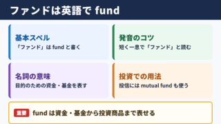 ファンドの英語表記と基本用法