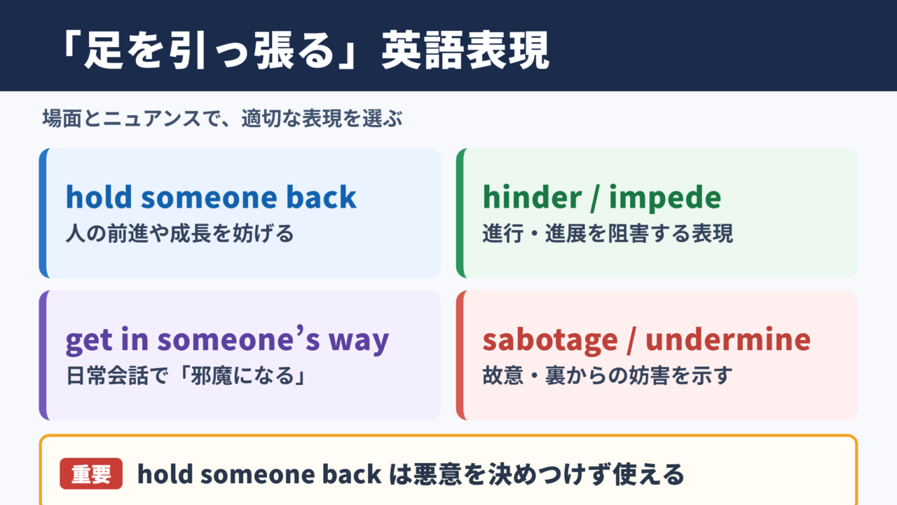 「足を引っ張る」の言い換え一覧表