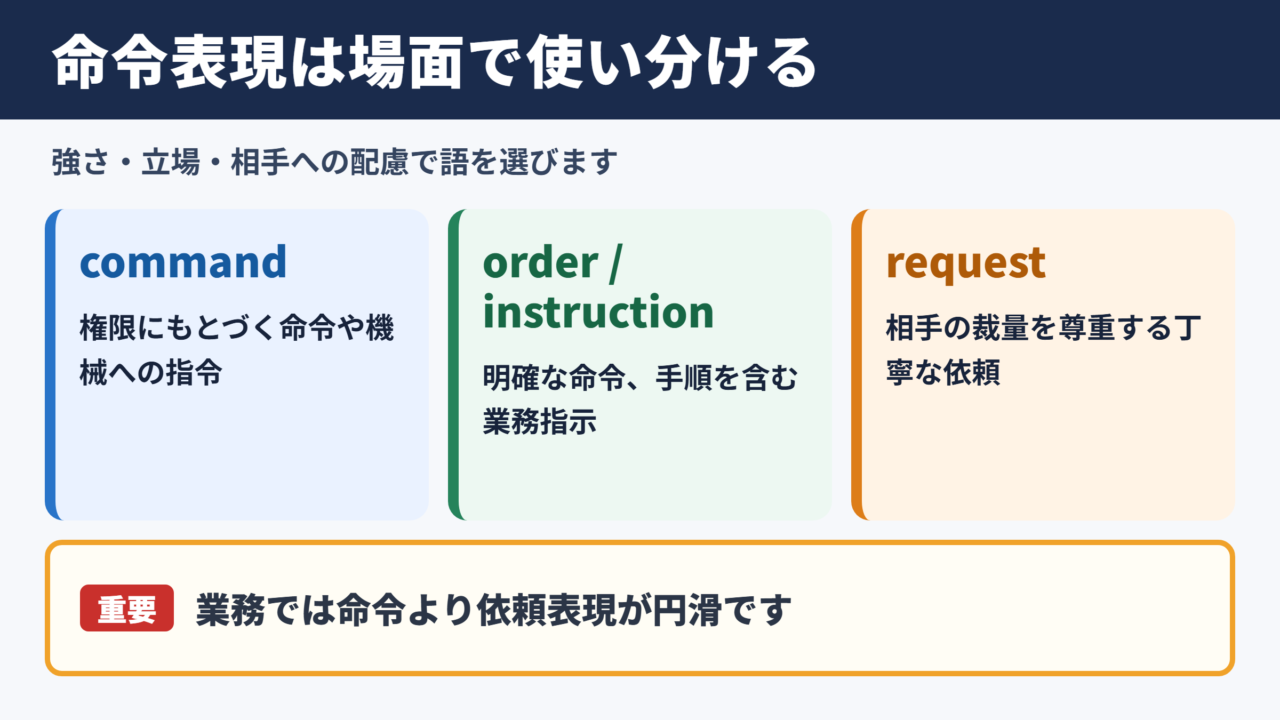 命令の英語言い換え一覧表と場面別の使い分け