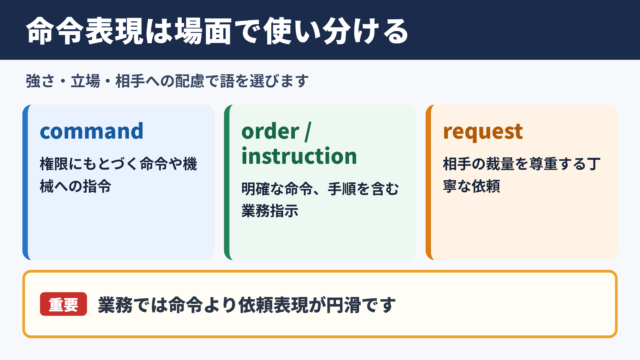 命令の英語言い換え一覧表と場面別の使い分け