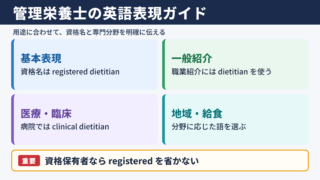 管理栄養士の言い換え一覧表と場面別表現