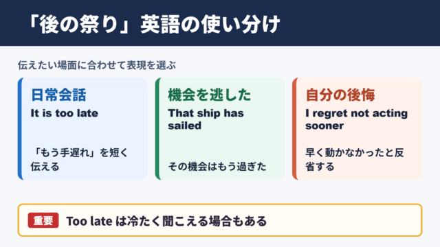「後の祭り」の言い換え一覧表とシーン別の使い分け