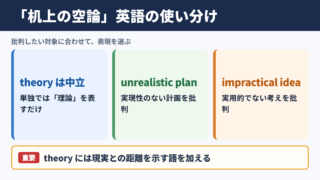 「机上の空論」の英語表現と最適な使い分け