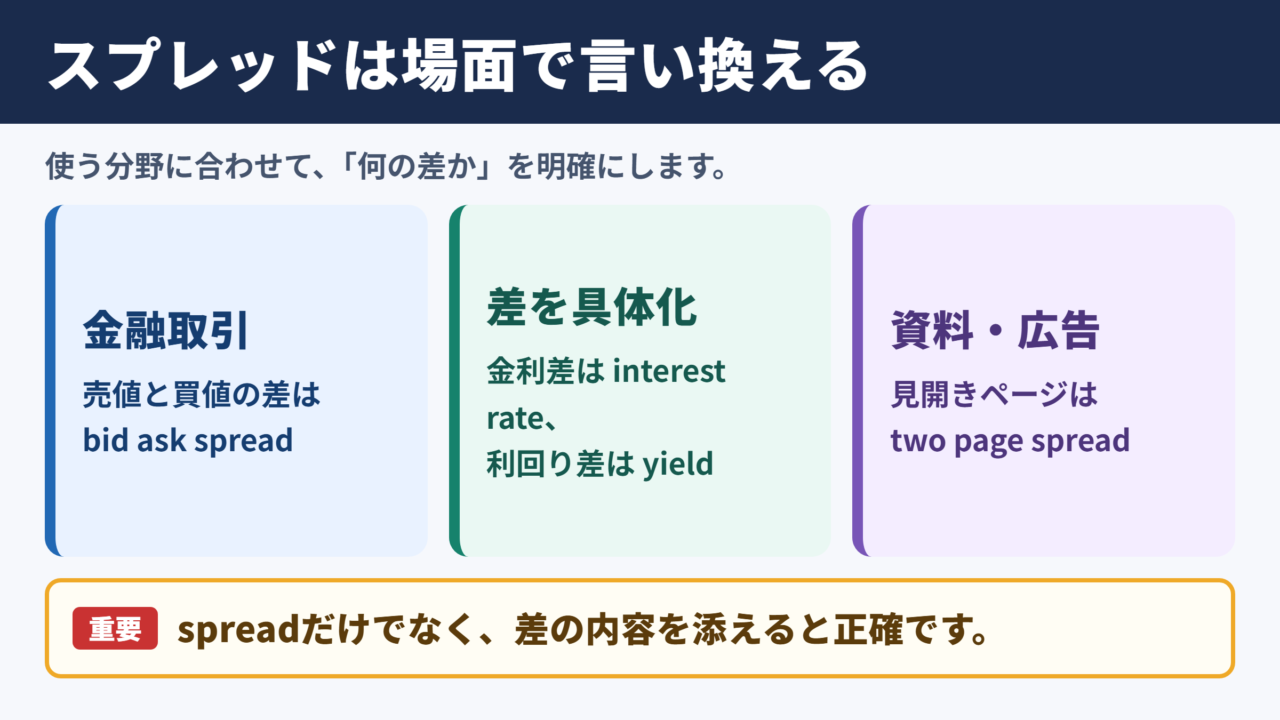 スプレッドの言い換え一覧表とシーン別表現