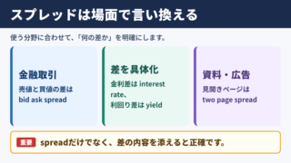 スプレッドの言い換え一覧表とシーン別表現