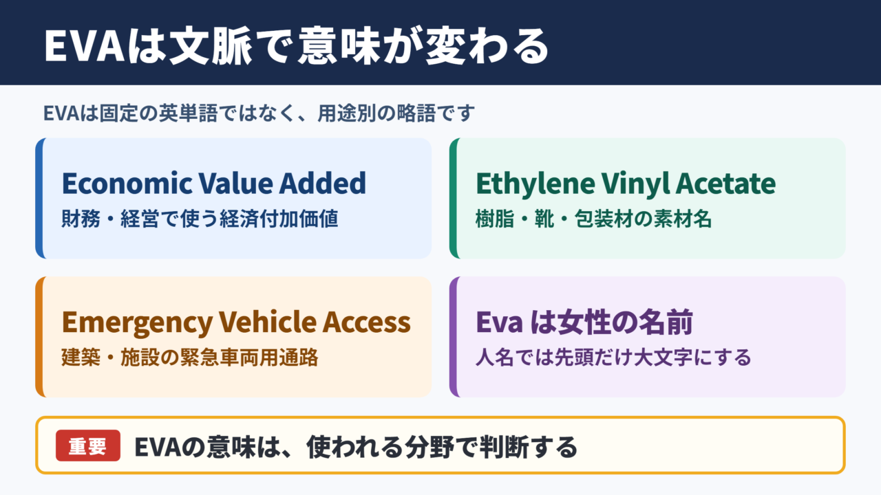 EVAの英語表記と主な意味