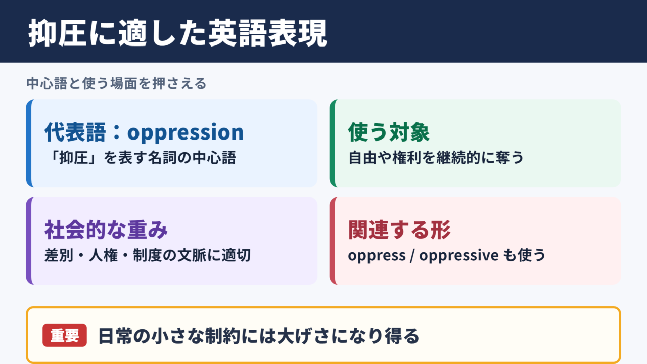 抑圧に適した英語表現の選び方