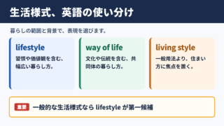 生活様式の英語表現と基本的な使い分け