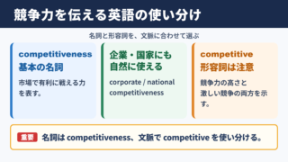 競争力の英語表現と使い分け