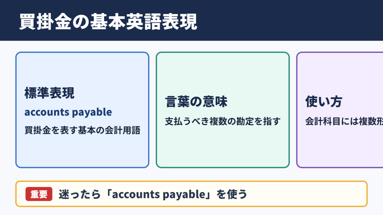 買掛金の英語表記と基本用語