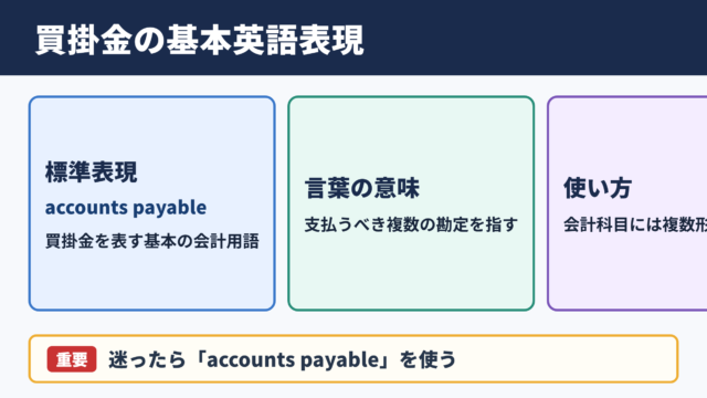 買掛金の英語表記と基本用語